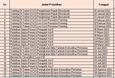 Pelatihan Online