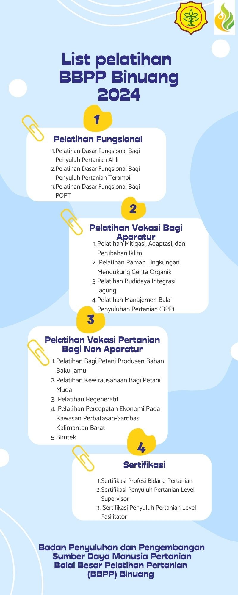 Jadwal Pelatihan BBPP Binuang 2024  tentatif 